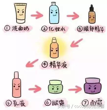 20款精华推荐,20整套护肤品推荐