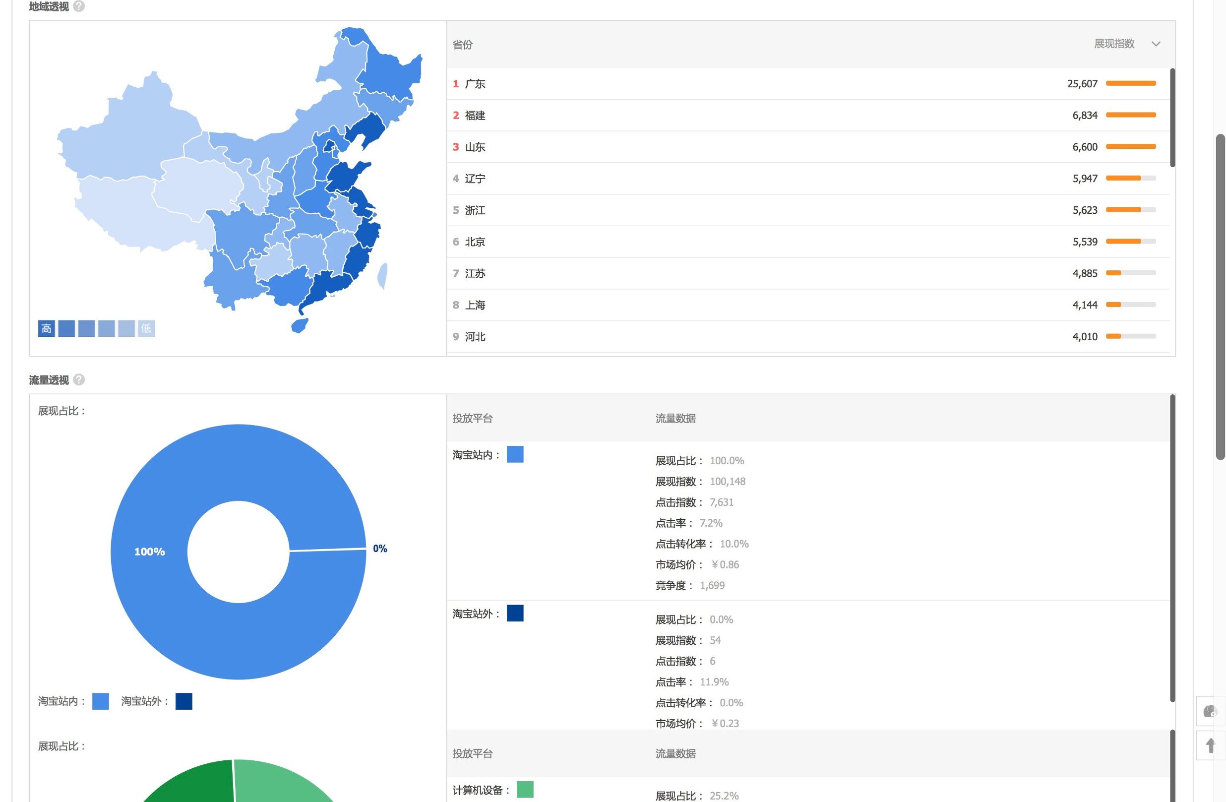 鹿人说店铺运营实战技巧,三招教你提升淘宝直通车点击率