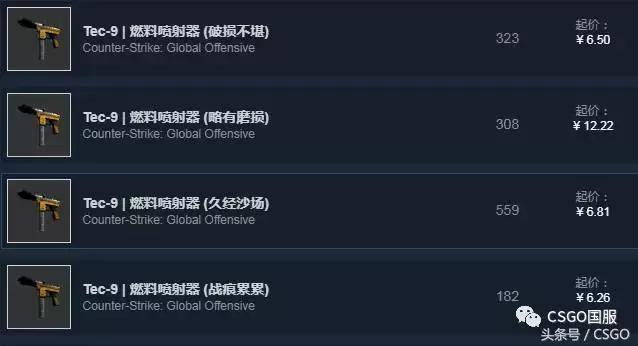 「皮肤控」第16期：GO哥皮肤10元店开张！——T装备篇