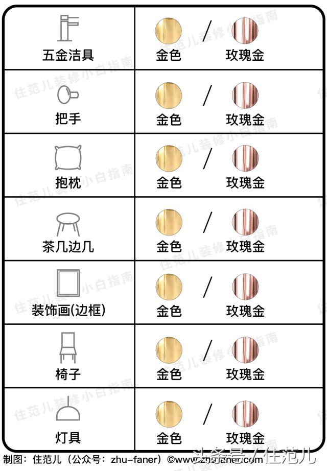 家装谨记这几点怎么装修都不会low,怎样的装修即省钱又不会过时
