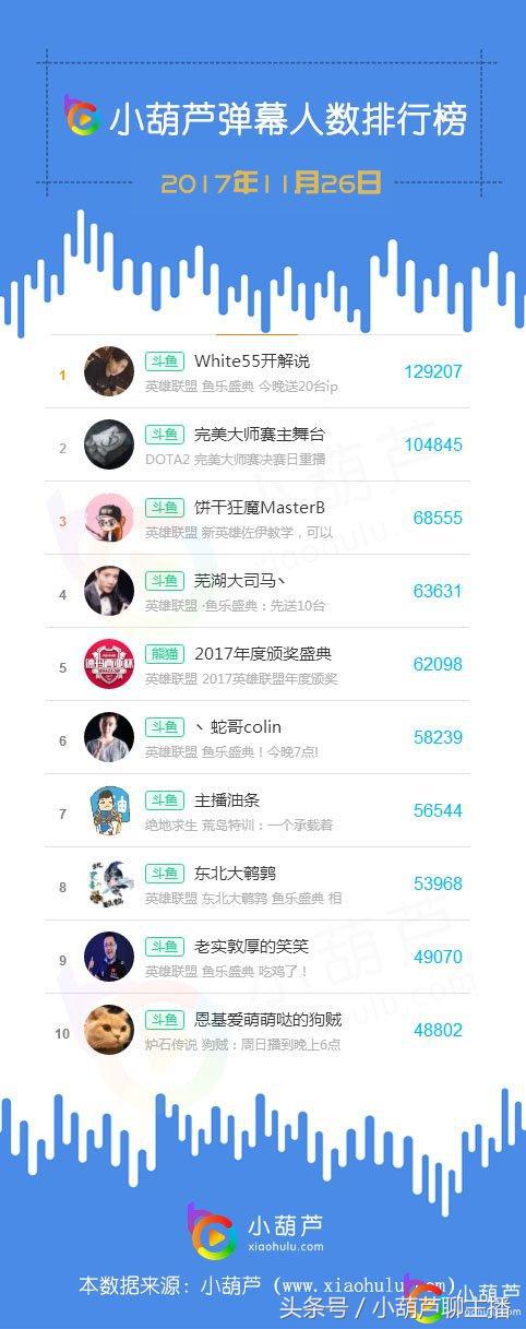 主播蛇哥现在怎么样了,主播蛇哥最近咋了