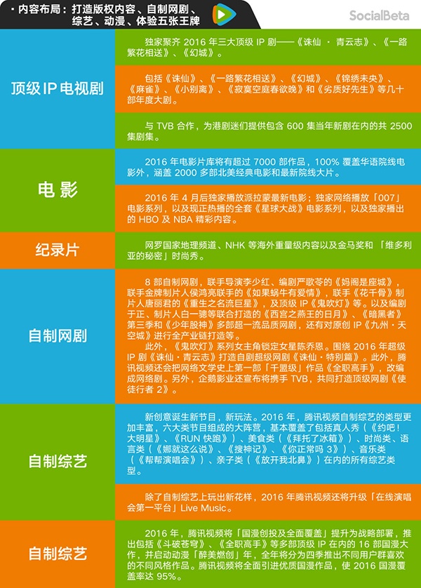 现象剧神剧的背后，五大视频网站如何布局？