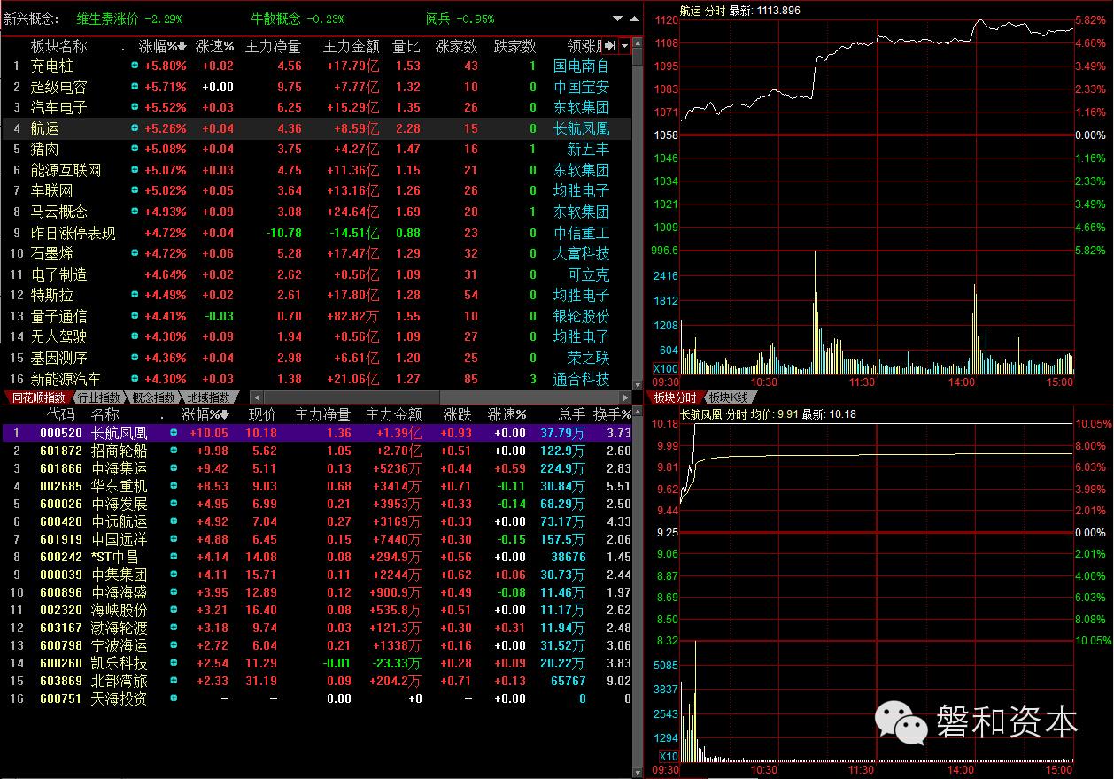 债转股重心上移,债转股能够低买高卖吗