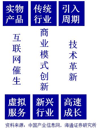 看看化妆品、医美、健身、美图、网红这五个方向就拉动了多少GDP！