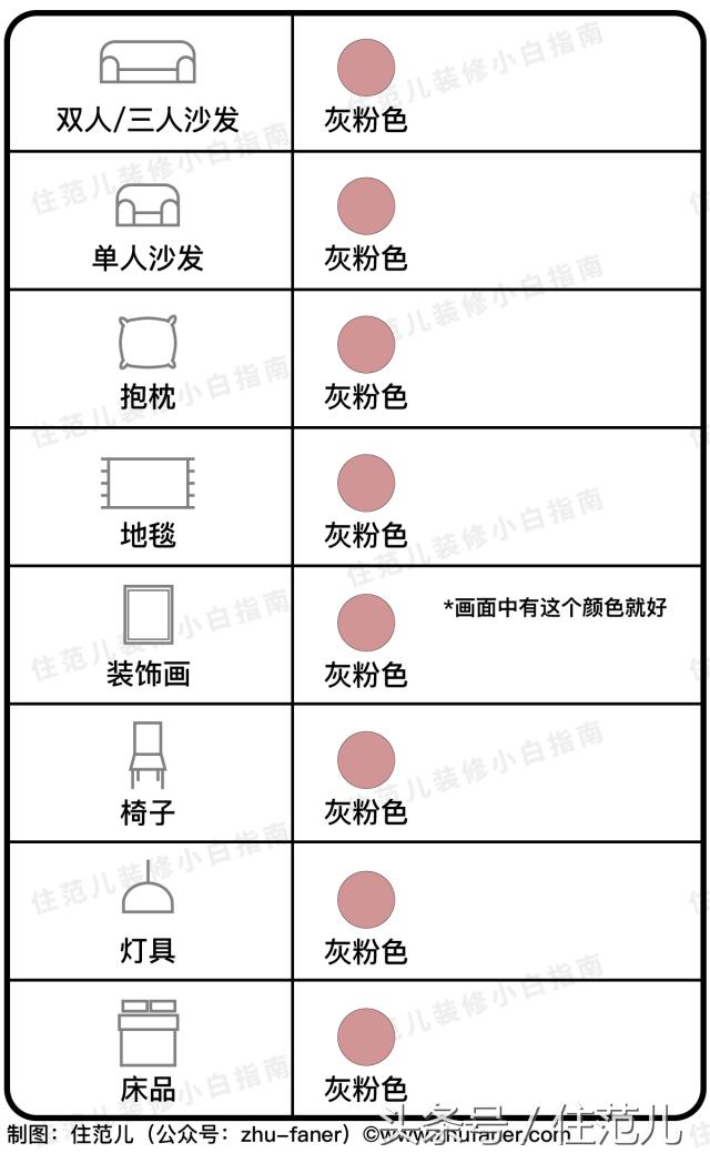 家装谨记这几点怎么装修都不会low,怎样的装修即省钱又不会过时