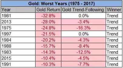 黄金怎么买才能赚钱,黄金怎么买得便宜又保值