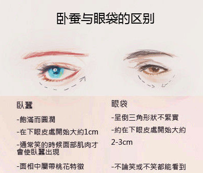 有没有去眼袋的亲测有效的方法,10个简单有效的去眼袋方法