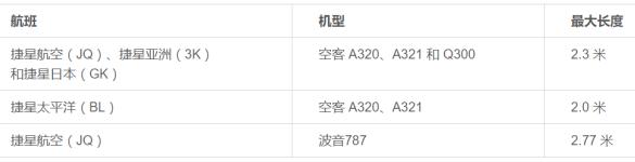 航空携带行李最新规定,航空公司旅客行李携带规定