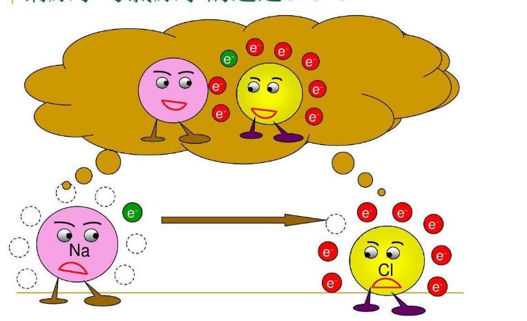 化学中离子的概念,化学基础知识离子