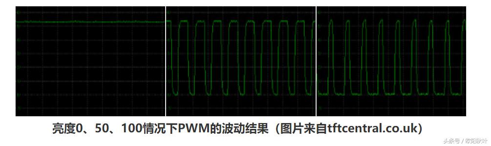 手机屏幕护眼知识详解,手机屏幕护眼评测汇总