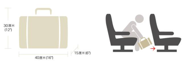 航空携带行李最新规定,航空公司旅客行李携带规定