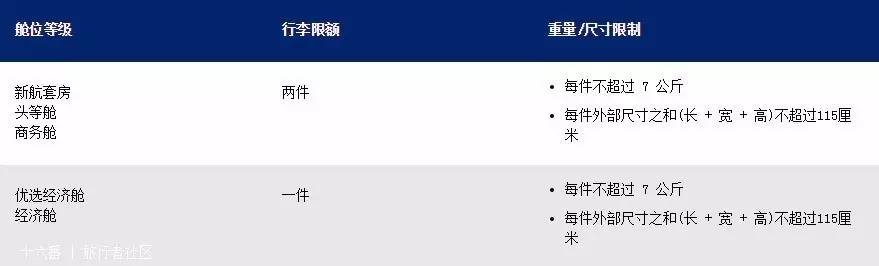 航空携带行李最新规定,航空公司旅客行李携带规定