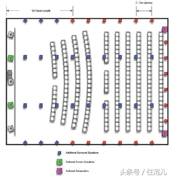 最高配置的家庭影院,200寸巨屏幕家庭影院