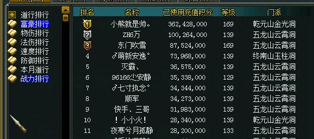 网游十大神豪排名,最新各大网游神豪