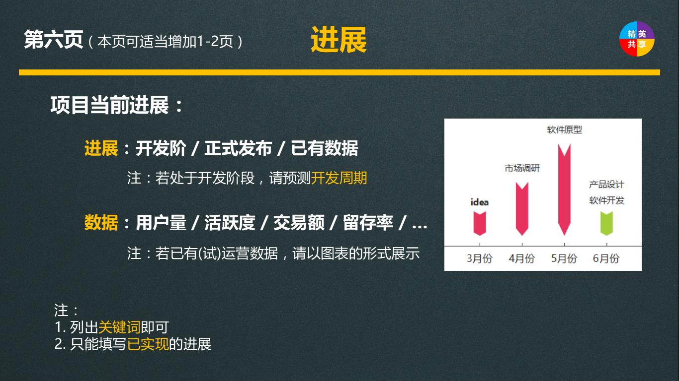 一份好的商业计划书是找投资人的,顶级投资人如何看一份商业计划书