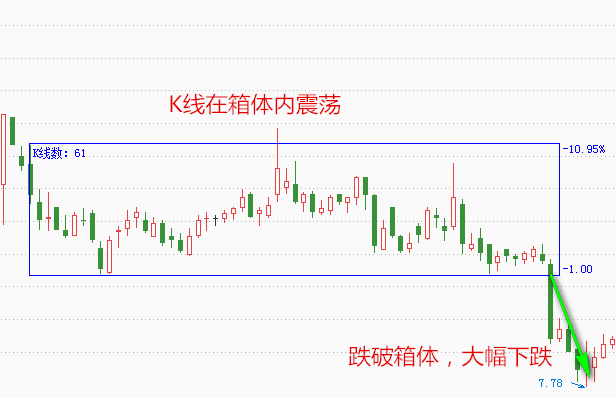 股票k线图怎样找压力位支撑位,k线图股票入门基础与实战技巧