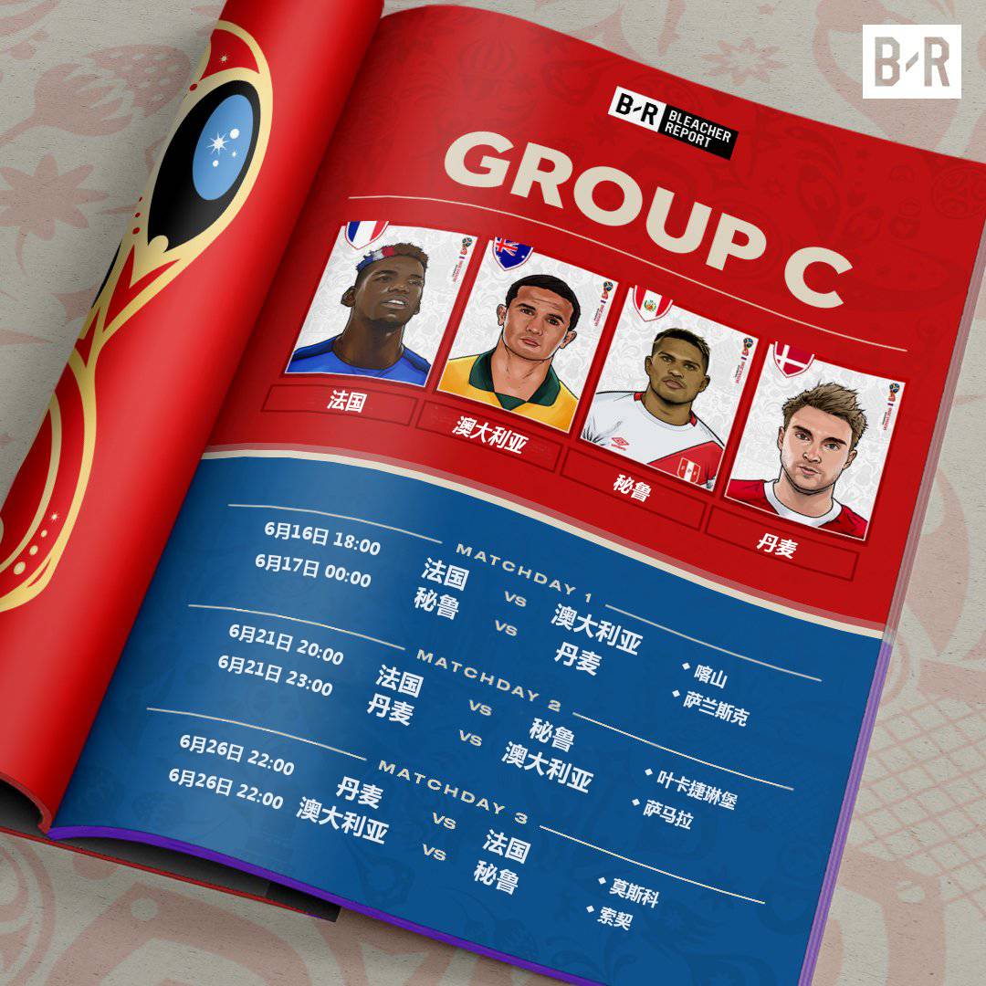 世界杯分组哪一个是死亡组,世界杯分组死亡小组