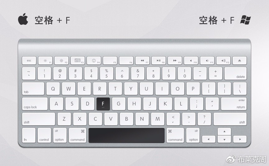 ps摄影常用快捷键是哪个,ps快捷键摄影