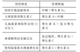 执业药师西药一考前预测,执业药师西药二模拟试题