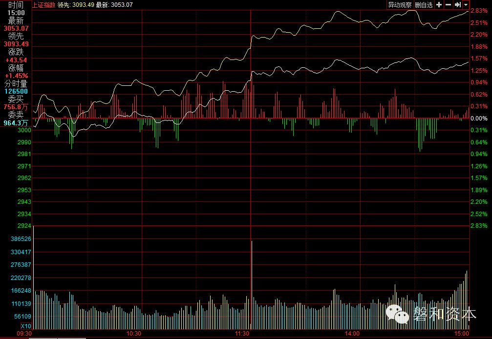 债转股重心上移,债转股能够低买高卖吗