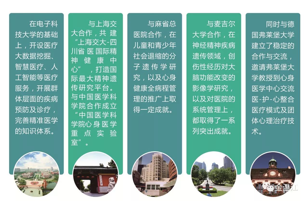 毫不夸大的说，我的脱发有救了~牵手国内外顶级机构，四川省精神医学中心在温江成立！