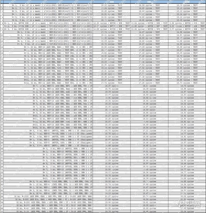 amd二代锐龙ryzen7,amd锐龙ryzen7八核处理器