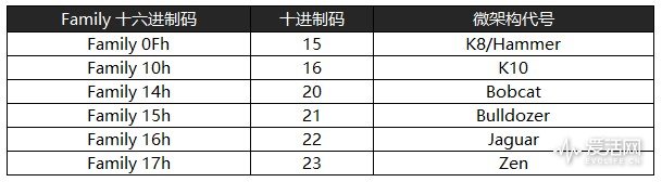 amd二代锐龙ryzen7,amd锐龙ryzen7八核处理器