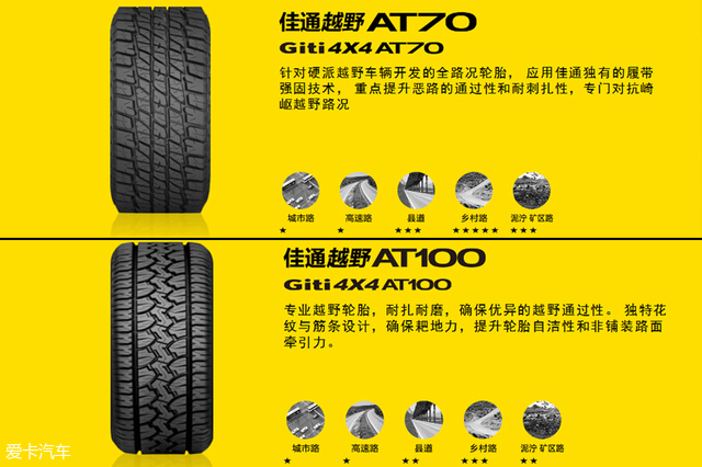 佳通轮胎at70,路况较差合适什么轮胎