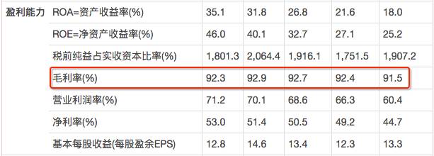 是不是生意会更好,如何判断好生意是否合适自己