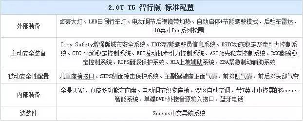 买进口沃尔沃xc60的十大忠告最新,沃尔沃xc60是真正全时四驱车型