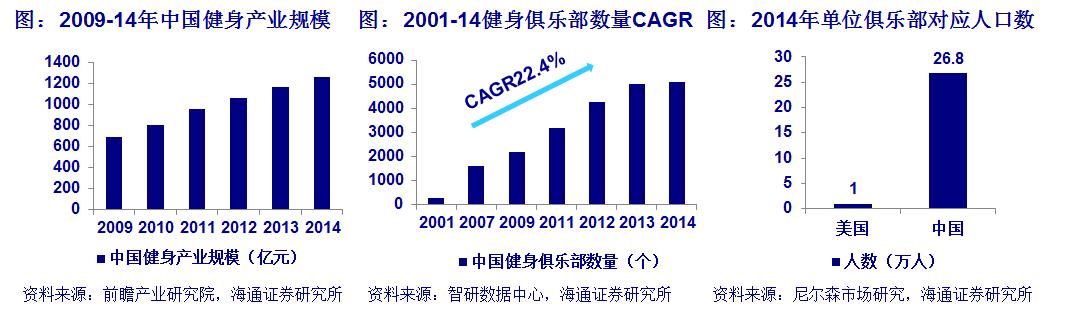 看看化妆品、医美、健身、美图、网红这五个方向就拉动了多少GDP！