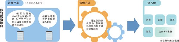 贝因美奶粉出过事件吗,最近贝因美奶粉事件