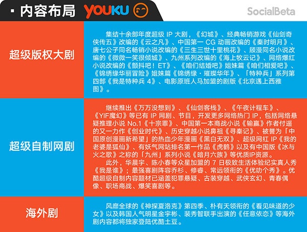 现象剧神剧的背后，五大视频网站如何布局？