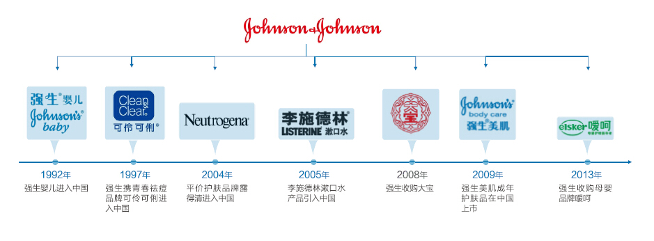 全球化妆品巨头营收排行,最挣钱的化妆品品牌有哪些