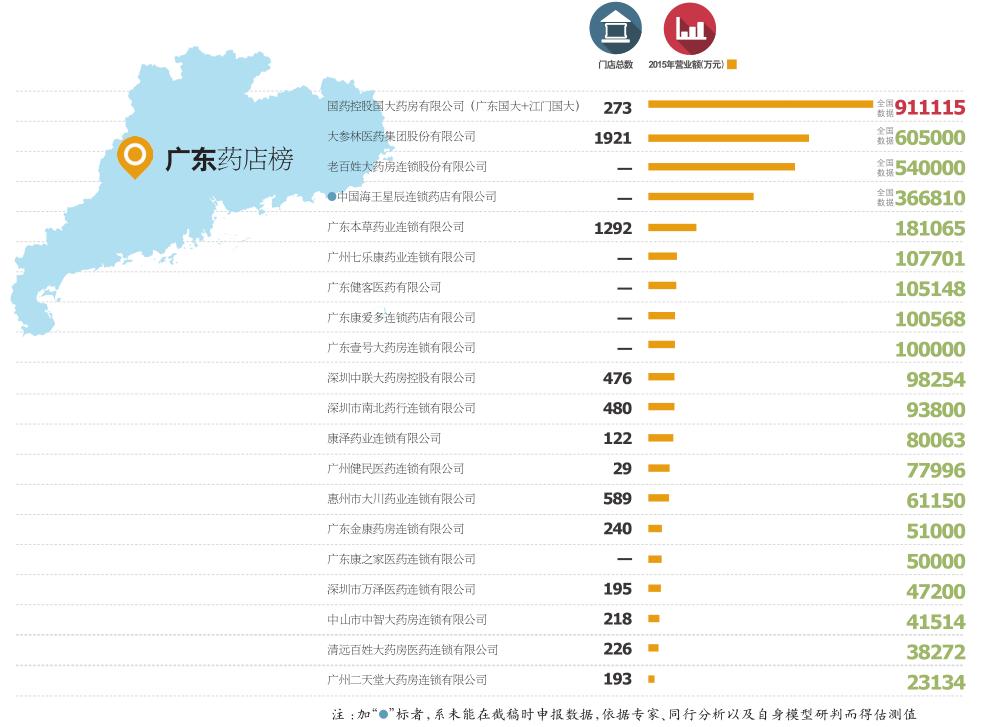 广东非比寻常,广东不归路