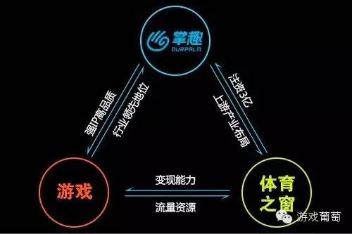 掌趣胡斌：既然我们选择冒险，那就把它做到极致好了