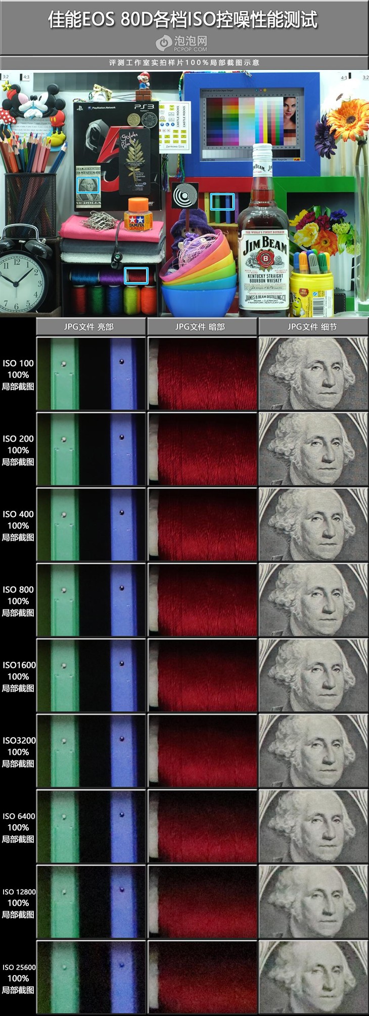 佳能eos80d拍照怎么样,七年前的佳能eos80d相机值得入手