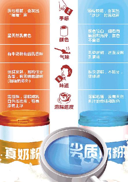 假冒伪劣掺假奶粉,被曝光的婴幼儿假奶粉