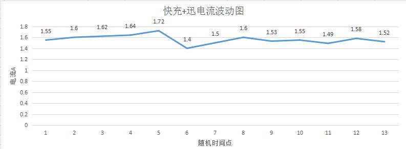 快充只是故事的开始，乐泡「淳·迅」体验评测