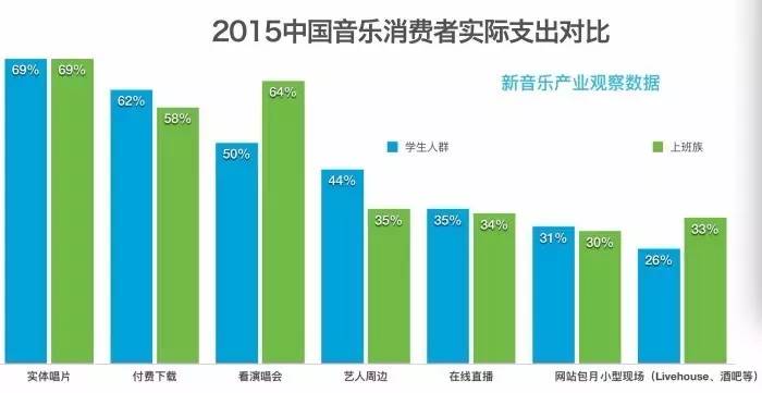 中国人怎么消费美金,中国人消费力度怎样