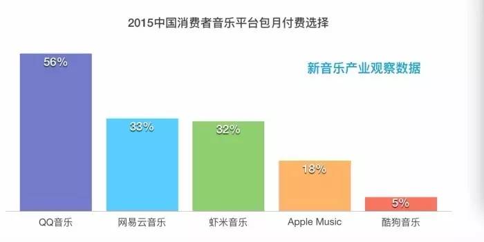 中国人怎么消费美金,中国人消费力度怎样