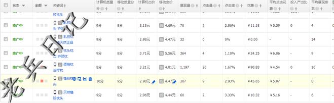 直通车要害词调整技巧,如何快速提高直通车要害词质量分