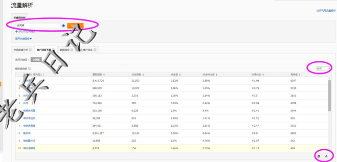 直通车要害词调整技巧,如何快速提高直通车要害词质量分