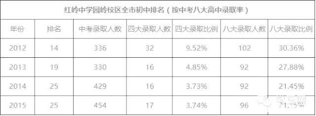 福田区红岭科技中学,深圳小升初福田