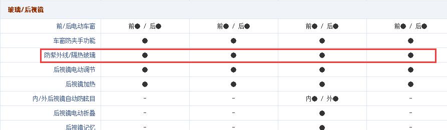 汽车贴膜原车膜不撕下来能够贴吗 (普通车膜贴膜价格一览表2021)