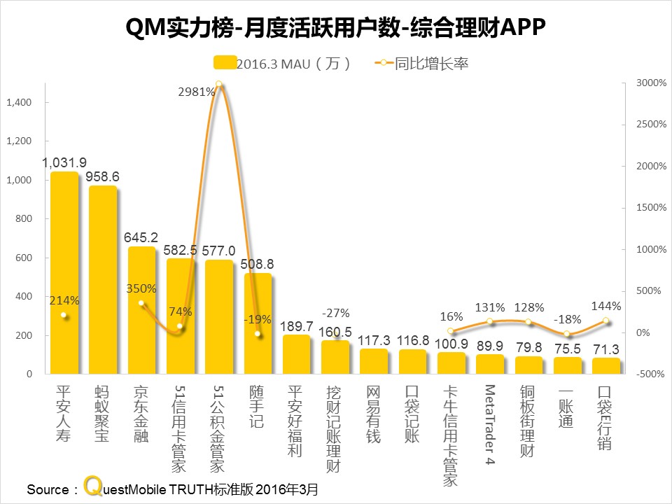 questmobile官网,questmobile数据来源