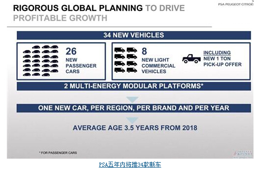 标致雪铁龙在华投产全新八款车型,标致雪铁龙产品计划