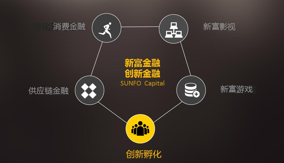 新富足球重磅上线，新富金融创新版图大局初现！