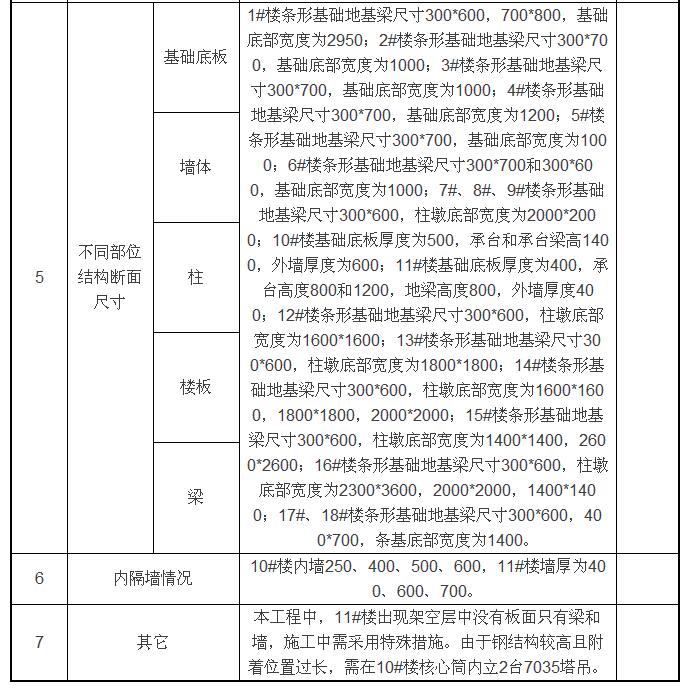 混凝土工程正确做法,混凝土创优技巧