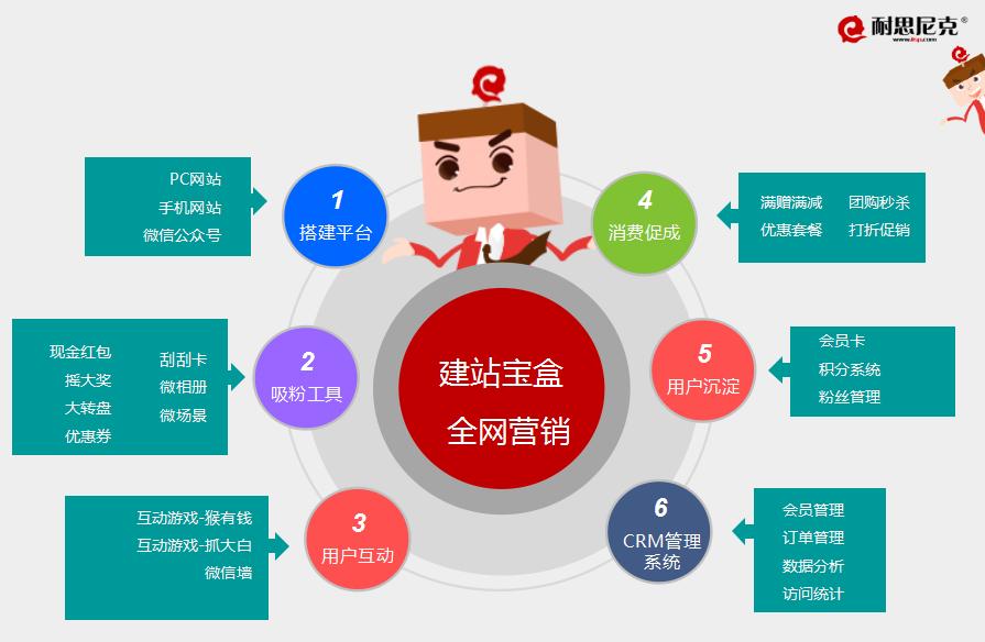 互联网服装营销方案,服装互联网营销方法